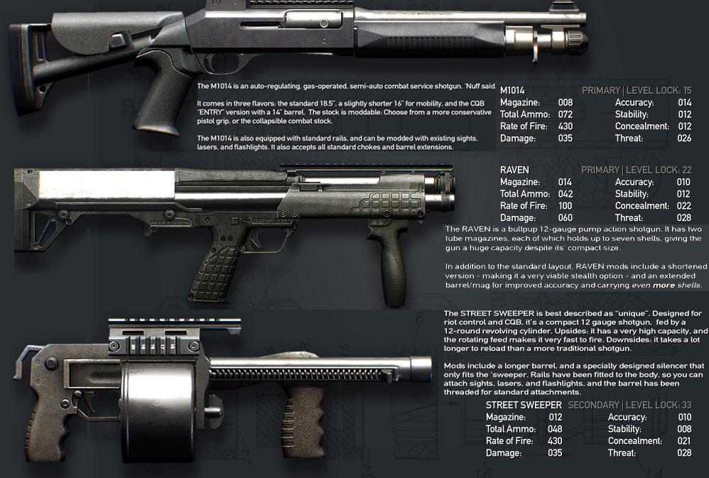 Payday 2 Gage shotgun Pack Review